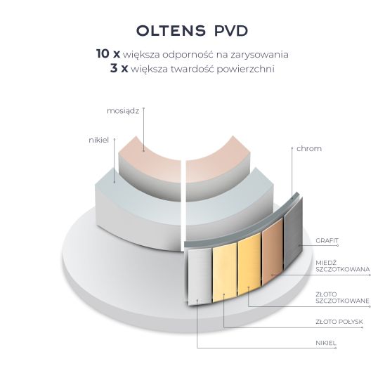 Conjunto grifo para ducha Oltens Molle 33100910, conector angular con soporte Oltens Hvita 39304910, 37102910, 37200910
